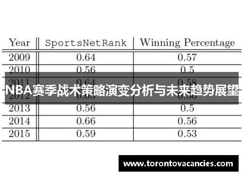 NBA赛季战术策略演变分析与未来趋势展望