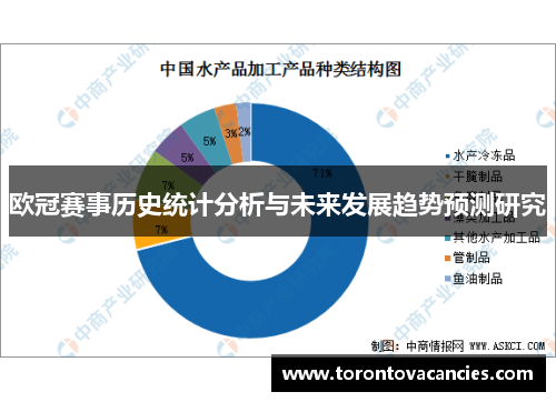 欧冠赛事历史统计分析与未来发展趋势预测研究