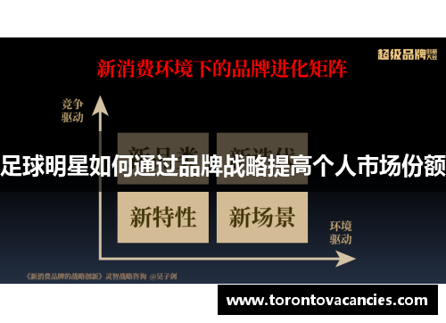 足球明星如何通过品牌战略提高个人市场份额